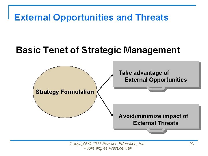 External Opportunities and Threats Basic Tenet of Strategic Management Take advantage of External Opportunities