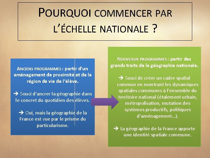 POURQUOI COMMENCER PAR L’ÉCHELLE NATIONALE ? ANCIENS PROGRAMMES : partir d’un aménagement de proximité