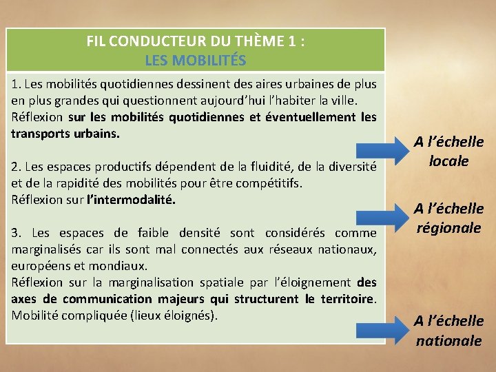 FIL CONDUCTEUR DU THÈME 1 : LES MOBILITÉS 1. Les mobilités quotidiennes dessinent des