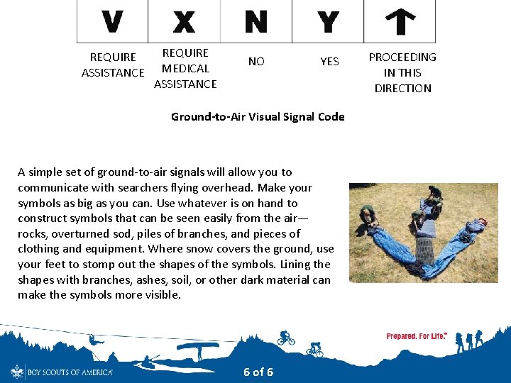 REQUIRE ASSISTANCE REQUIRE MEDICAL ASSISTANCE NO YES Ground-to-Air Visual Signal Code A simple set