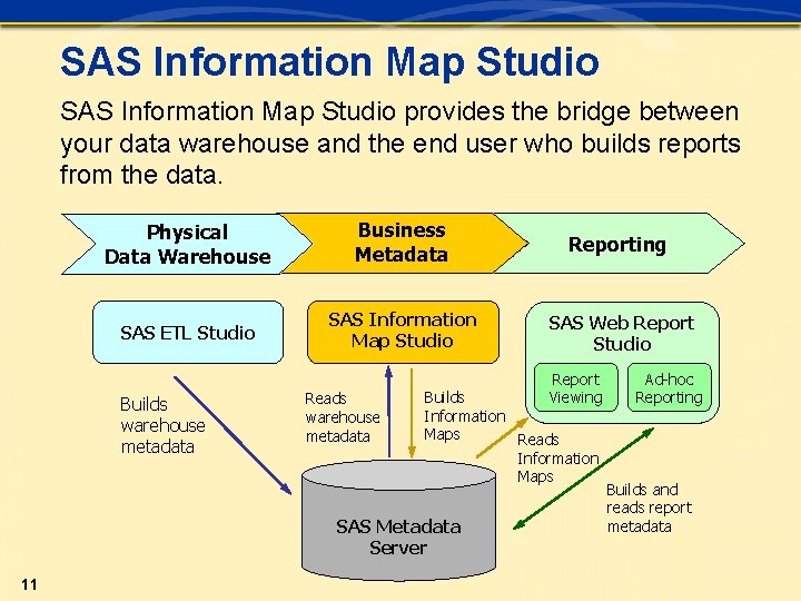 SAS Information Map Studio provides the bridge between your data warehouse and the end
