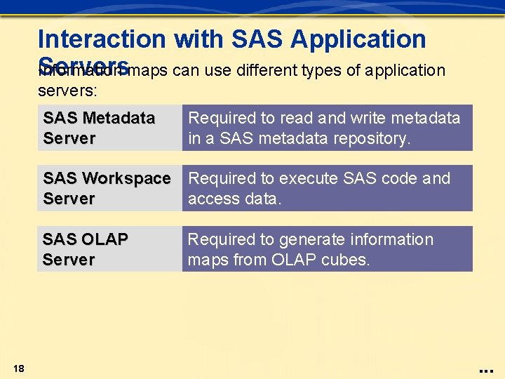 Interaction with SAS Application Serversmaps can use different types of application Information servers: SAS