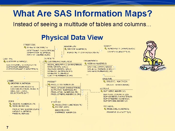 What Are SAS Information Maps? Instead of seeing a multitude of tables and columns…