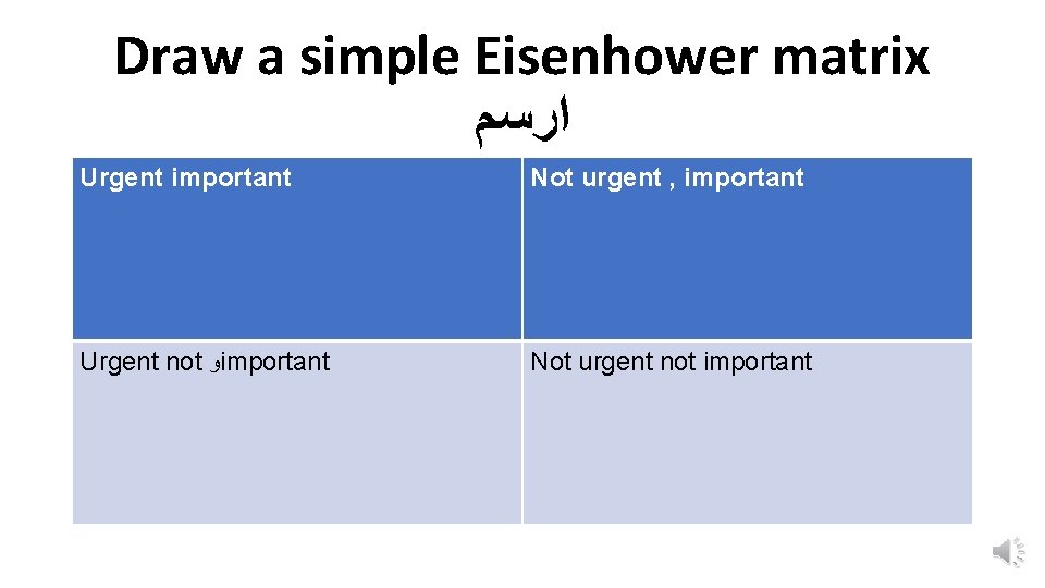 Draw a simple Eisenhower matrix ﺍﺭﺳﻢ Urgent important Not urgent , important Urgent not
