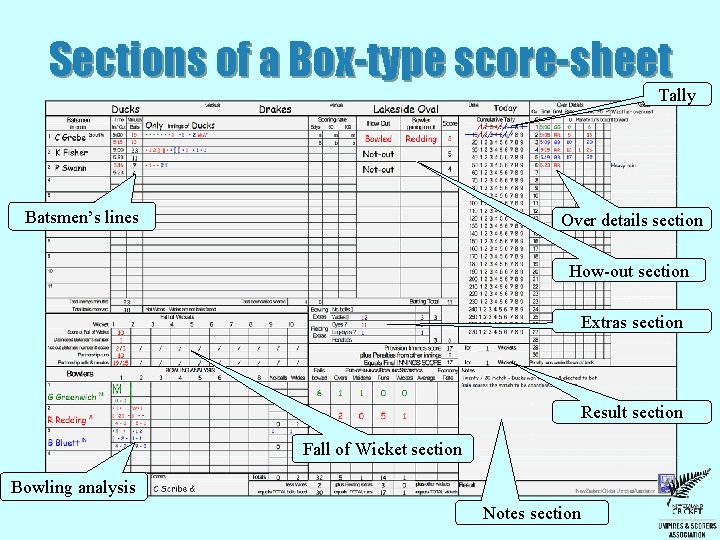 Sections of a Box-type score-sheet Tally Batsmen’s lines Over details section How-out section Extras Sections of a Box-type score-sheet Tally Batsmen’s lines Over details section How-out section Extras