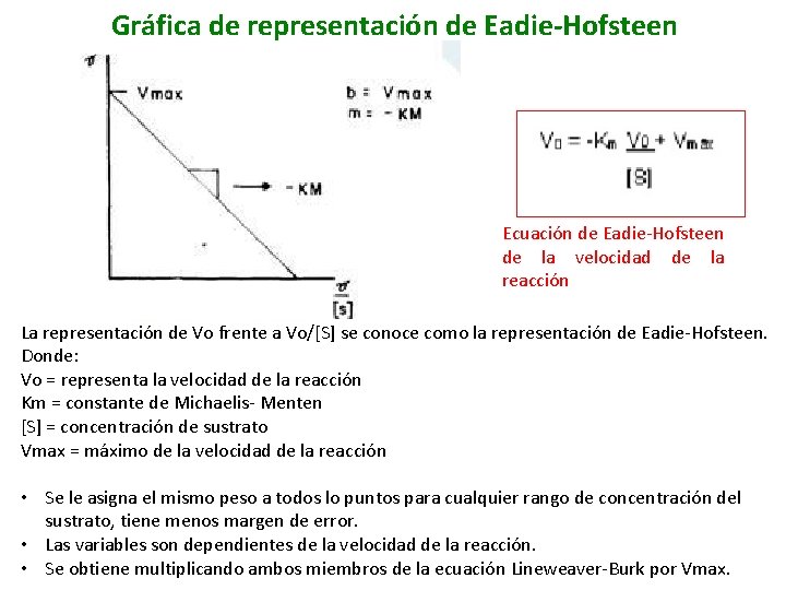 Gráfica de representación de Eadie-Hofsteen Ecuación de Eadie-Hofsteen de la velocidad de la reacción