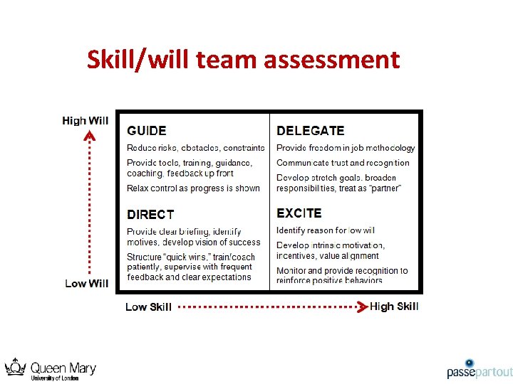 Skill/will team assessment 