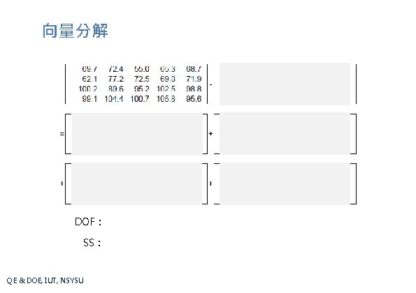 向量分解 DOF： SS： QE & DOE, IUT, NSYSU 