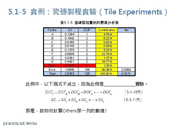 5. 1 -5 實例：瓷磚製程實驗（Tile Experiments） 表 5. 1 -5 瓷磚製程實例的變異分析表 Factor A B C