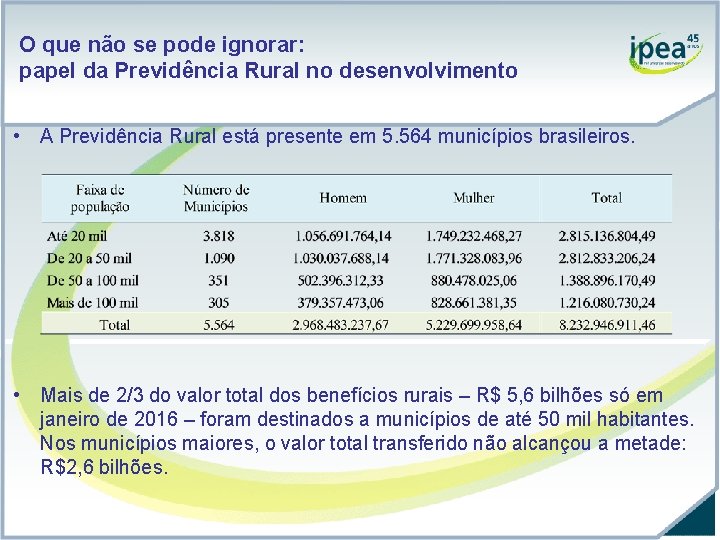 O que não se pode ignorar: papel da Previdência Rural no desenvolvimento • A