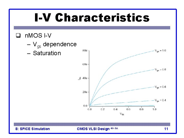 I-V Characteristics q n. MOS I-V – Vgs dependence – Saturation 8: SPICE Simulation I-V Characteristics q n. MOS I-V – Vgs dependence – Saturation 8: SPICE Simulation