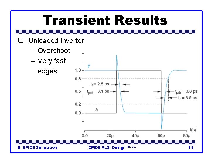 Transient Results q Unloaded inverter – Overshoot – Very fast edges 8: SPICE Simulation Transient Results q Unloaded inverter – Overshoot – Very fast edges 8: SPICE Simulation