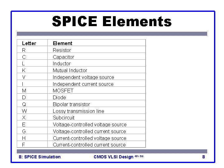 SPICE Elements Letter R C L K V I M D Q W X SPICE Elements Letter R C L K V I M D Q W X