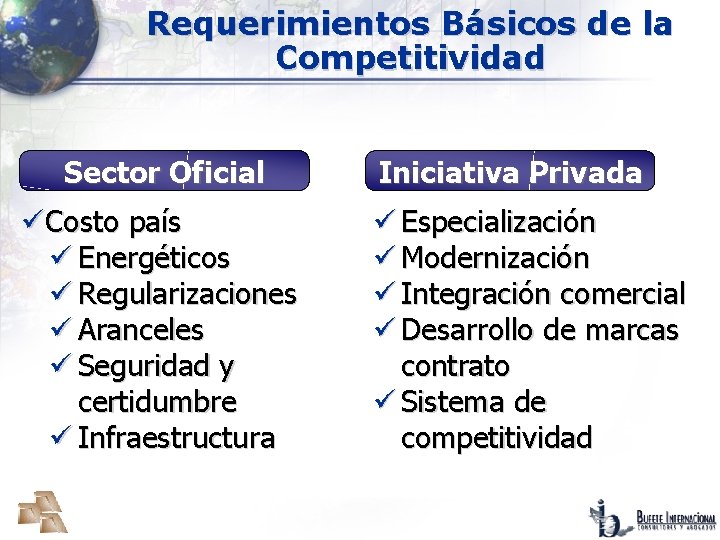 Requerimientos Básicos de la Competitividad Sector Oficial üCosto país ü Energéticos ü Regularizaciones ü