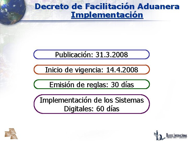 Decreto de Facilitación Aduanera Implementación Publicación: 31. 3. 2008 Inicio de vigencia: 14. 4.