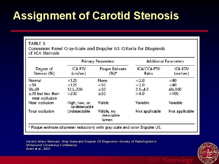 Assignment of Carotid Stenosis Carotid Artery Stenosis: Gray-Scale and Doppler US Diagnosis—Society of Radiologists