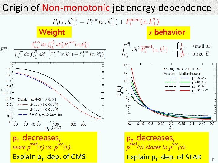 Origin of Non-monotonic jet energy dependence Weight p. T decreases, more pmed(x) vs. pvac(x).
