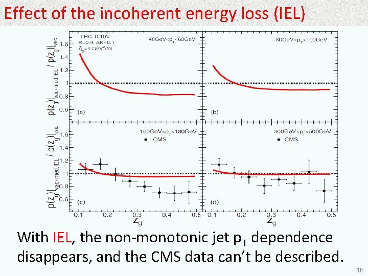 Effect of the incoherent energy loss (IEL) With IEL, the non-monotonic jet p. T