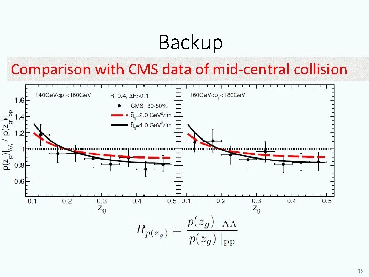 Backup Comparison with CMS data of mid-central collision 19 