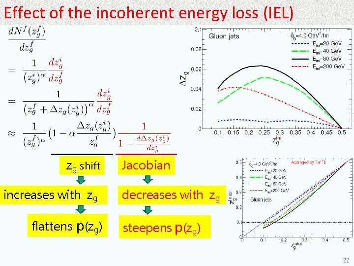 Effect of the incoherent energy loss (IEL) zg shift increases with zg flattens p(zg)