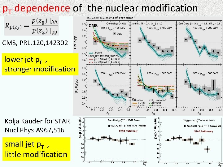 p. T dependence of the nuclear modification CMS, PRL. 120, 142302 lower jet p.