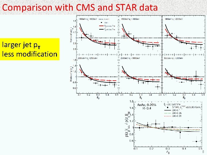 Comparison with CMS and STAR data larger jet p. T less modification 8 