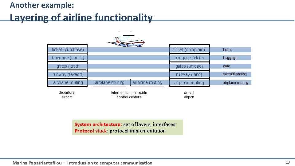 Another example: Layering of airline functionality ticket (purchase) ticket (complain) ticket baggage (check) baggage