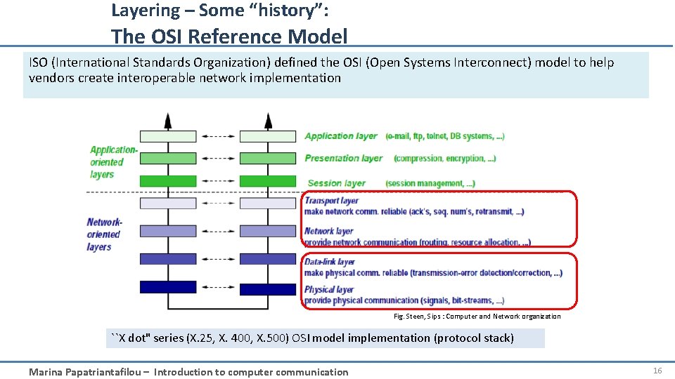 Layering – Some “history”: The OSI Reference Model ISO (International Standards Organization) defined the