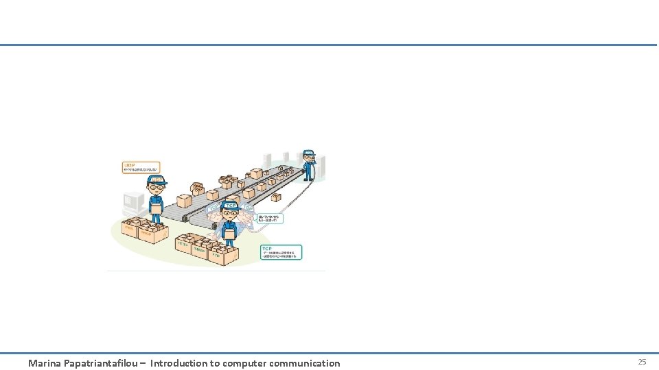 Marina Papatriantafilou – Introduction to computer communication 25 