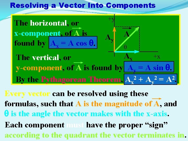 Resolving a Vector Into Components The horizontal, or x-component, of A is found by Resolving a Vector Into Components The horizontal, or x-component, of A is found by
