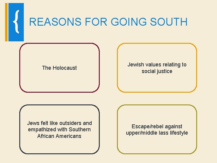 REASONS FOR GOING SOUTH The Holocaust Jewish values relating to social justice Jews felt
