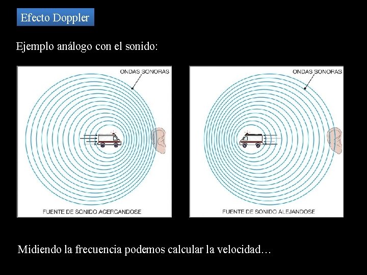 Efecto Doppler Ejemplo análogo con el sonido: Midiendo la frecuencia podemos calcular la velocidad…