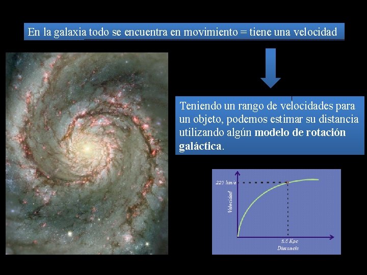 En la galaxia todo se encuentra en movimiento = tiene una velocidad Teniendo un