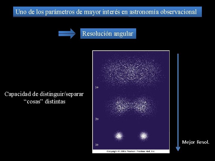 Uno de los parámetros de mayor interés en astronomía observacional Resolución angular Capacidad de