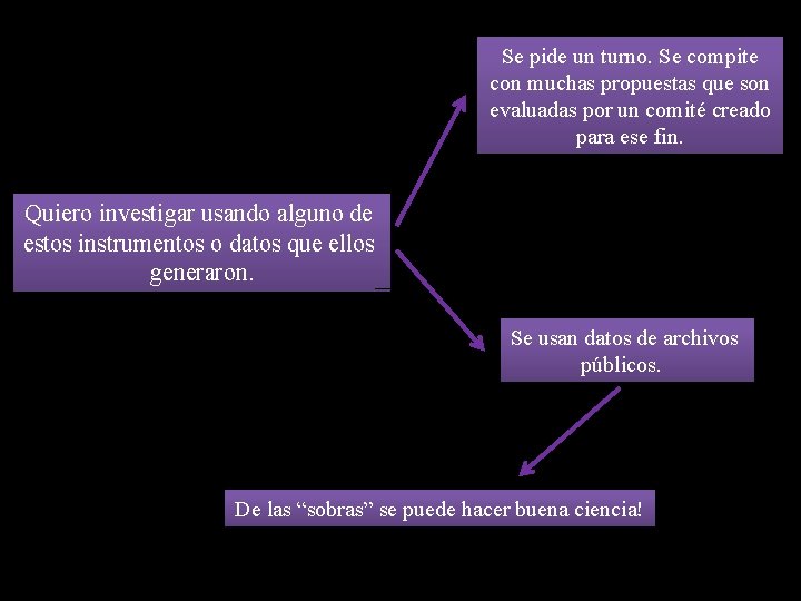 Se pide un turno. Se compite con muchas propuestas que son evaluadas por un