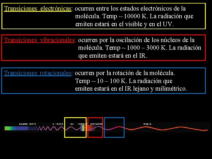 Transiciones electrónicas: ocurren entre los estados electrónicos de la molécula. Temp ~ 10000 K.