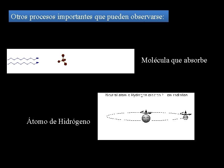 Otros procesos importantes que pueden observarse: Molécula que absorbe Átomo de Hidrógeno 