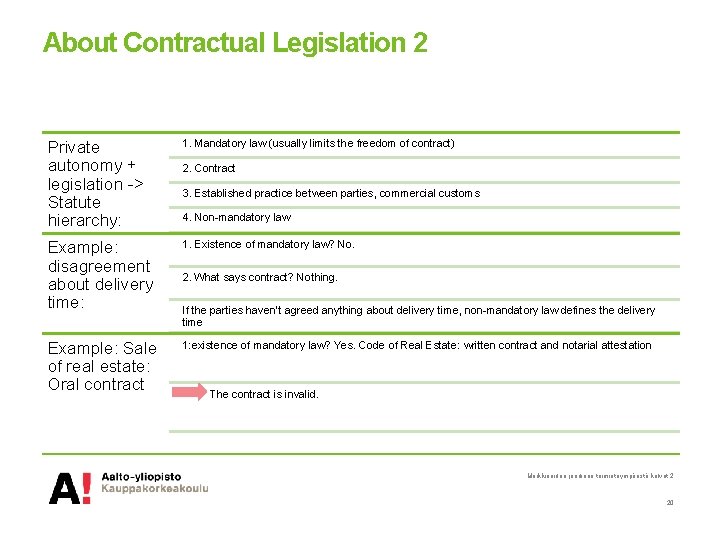 About Contractual Legislation 2 Private autonomy + legislation -> Statute hierarchy: 1. Mandatory law