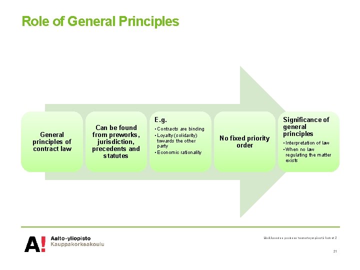 Role of General Principles E. g. General principles of contract law Can be found