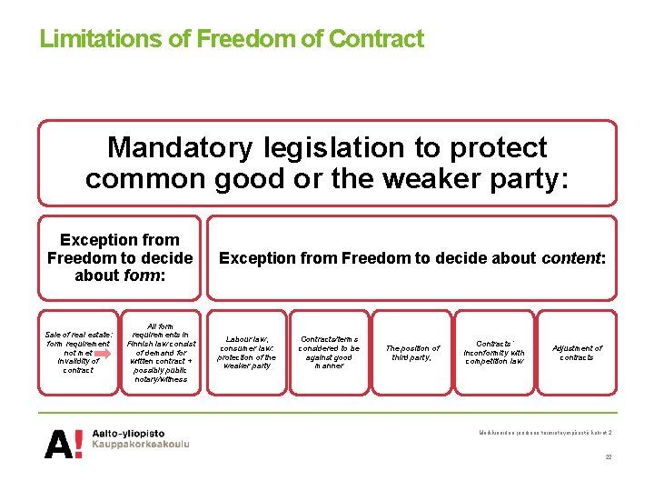 Limitations of Freedom of Contract Mandatory legislation to protect common good or the weaker