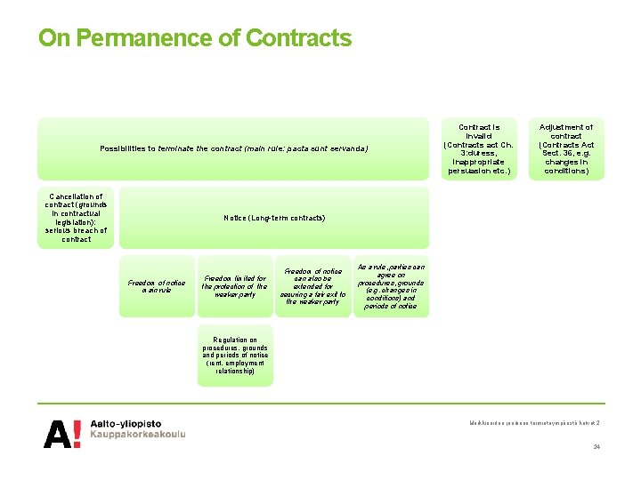 On Permanence of Contracts Possibilities to terminate the contract (main rule: pacta sunt servanda)