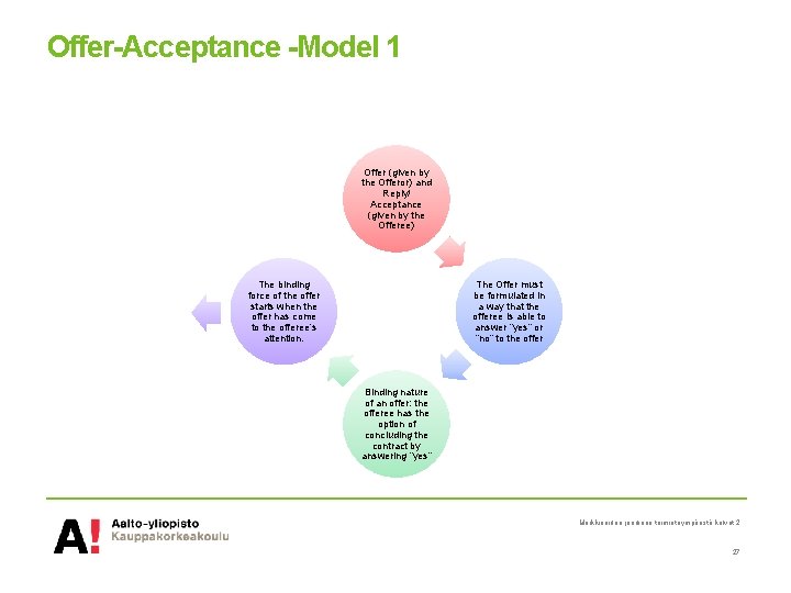 Offer-Acceptance -Model 1 Offer (given by the Offeror) and Reply/ Acceptance (given by the