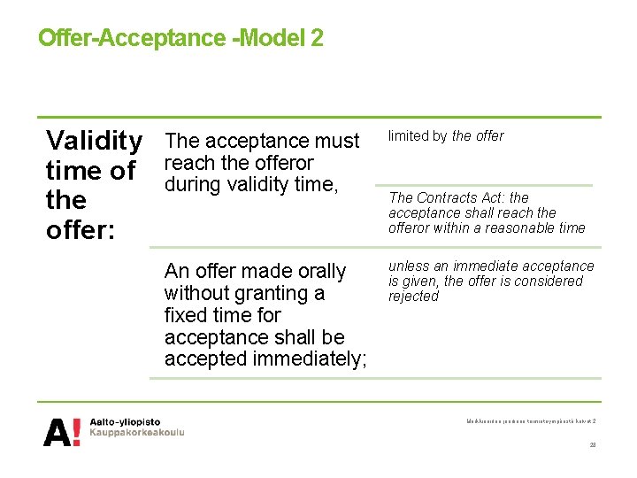 Offer-Acceptance -Model 2 Validity time of the offer: The acceptance must reach the offeror