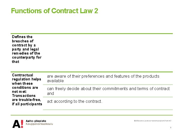 Functions of Contract Law 2 Defines the breaches of contract by a party and