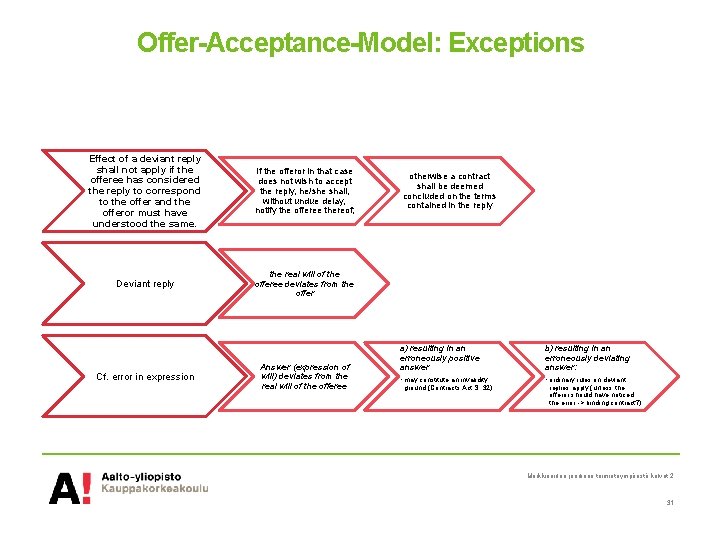 Offer-Acceptance-Model: Exceptions Effect of a deviant reply shall not apply if the offeree has