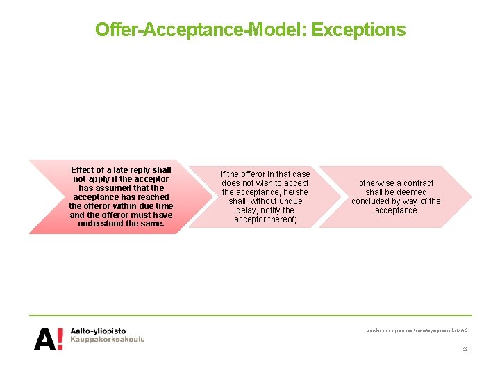 Offer-Acceptance-Model: Exceptions Effect of a late reply shall not apply if the acceptor has