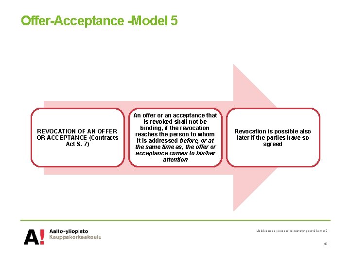 Offer-Acceptance -Model 5 REVOCATION OF AN OFFER OR ACCEPTANCE (Contracts Act S. 7) An