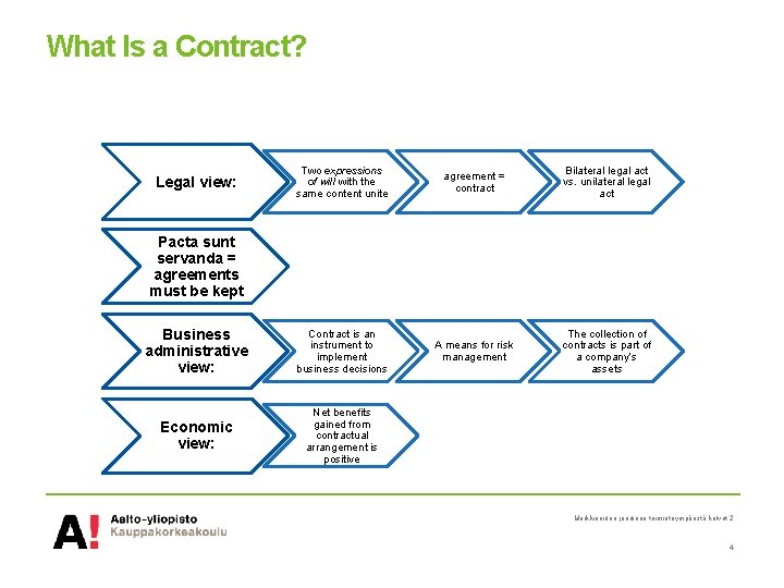 What Is a Contract? Two expressions of will with the same content unite agreement