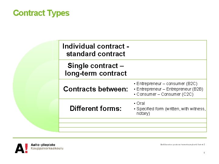 Contract Types Individual contract - standard contract Single contract – long-term contract Contracts between: