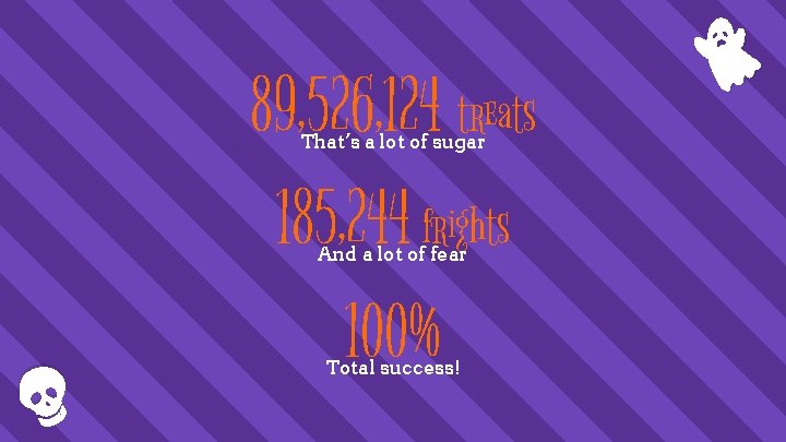 89, 526, 124 treats 185, 244 frights 100% That’s a lot of sugar And